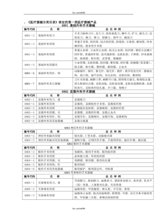 whc医疗器械分类目录hod