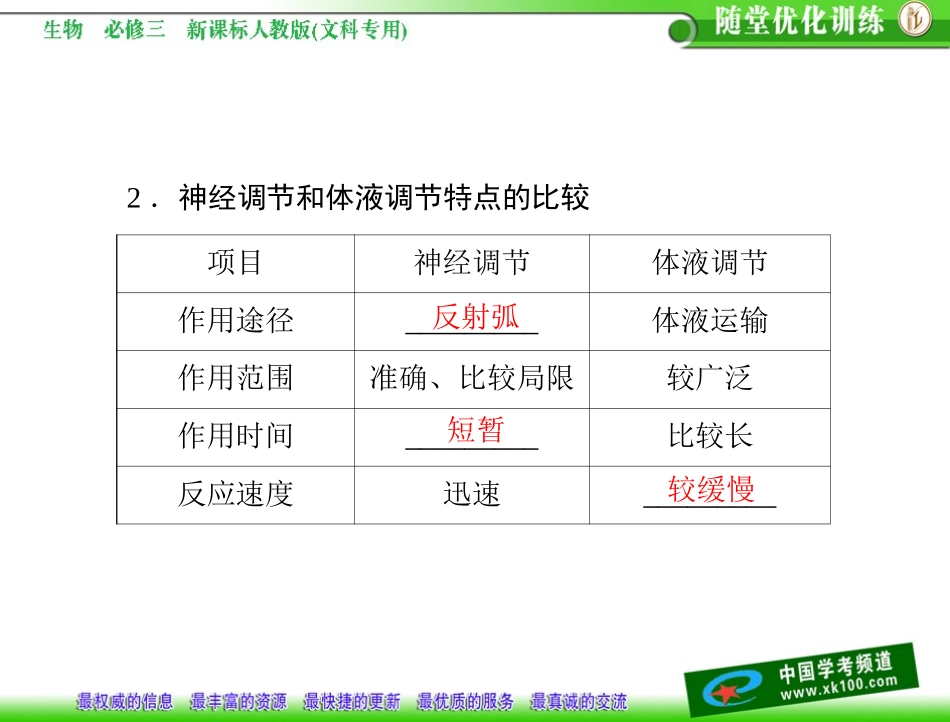第2章动物和人体生命活动的调节第3节神经调节与体液调节的关系_第2页