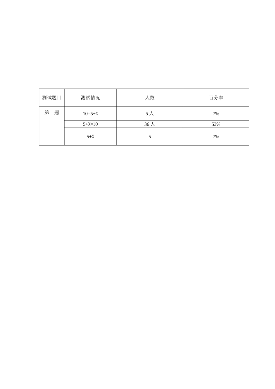 学生成绩分析表-(2)_第2页