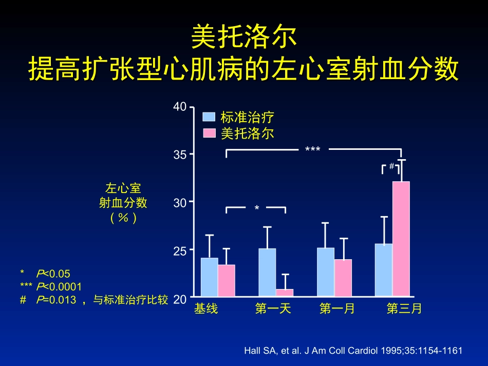 β受体阻滞剂治疗心力衰竭-从禁忌症到常规治疗_第3页