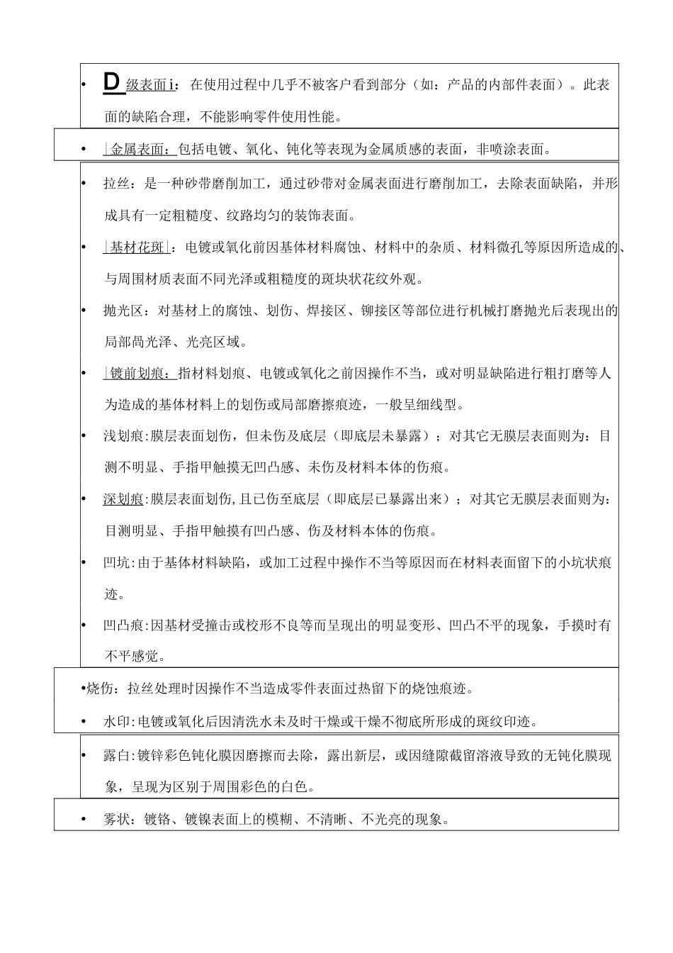 机加件通用检验标准_第3页