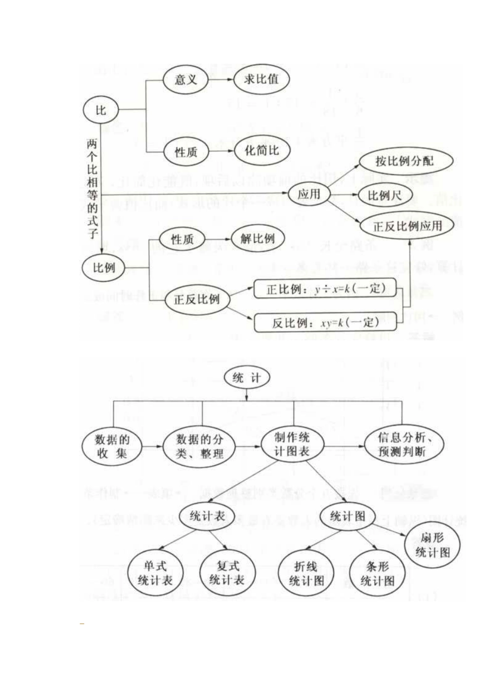 总复习结构图_第1页