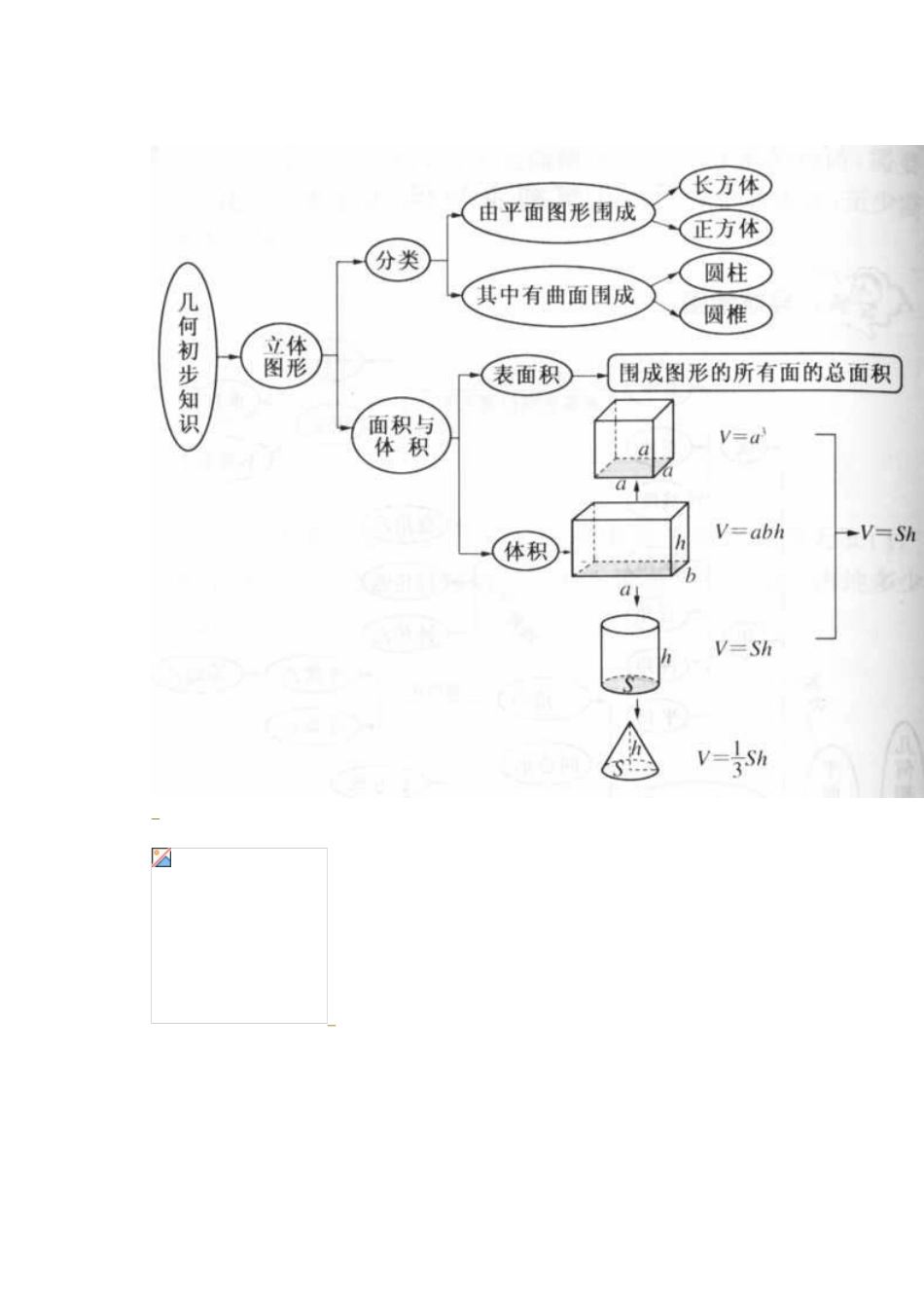 总复习结构图_第2页