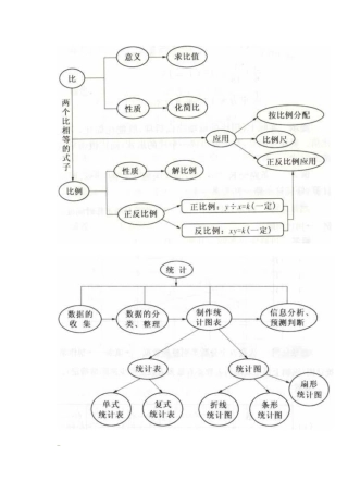 总复习结构图