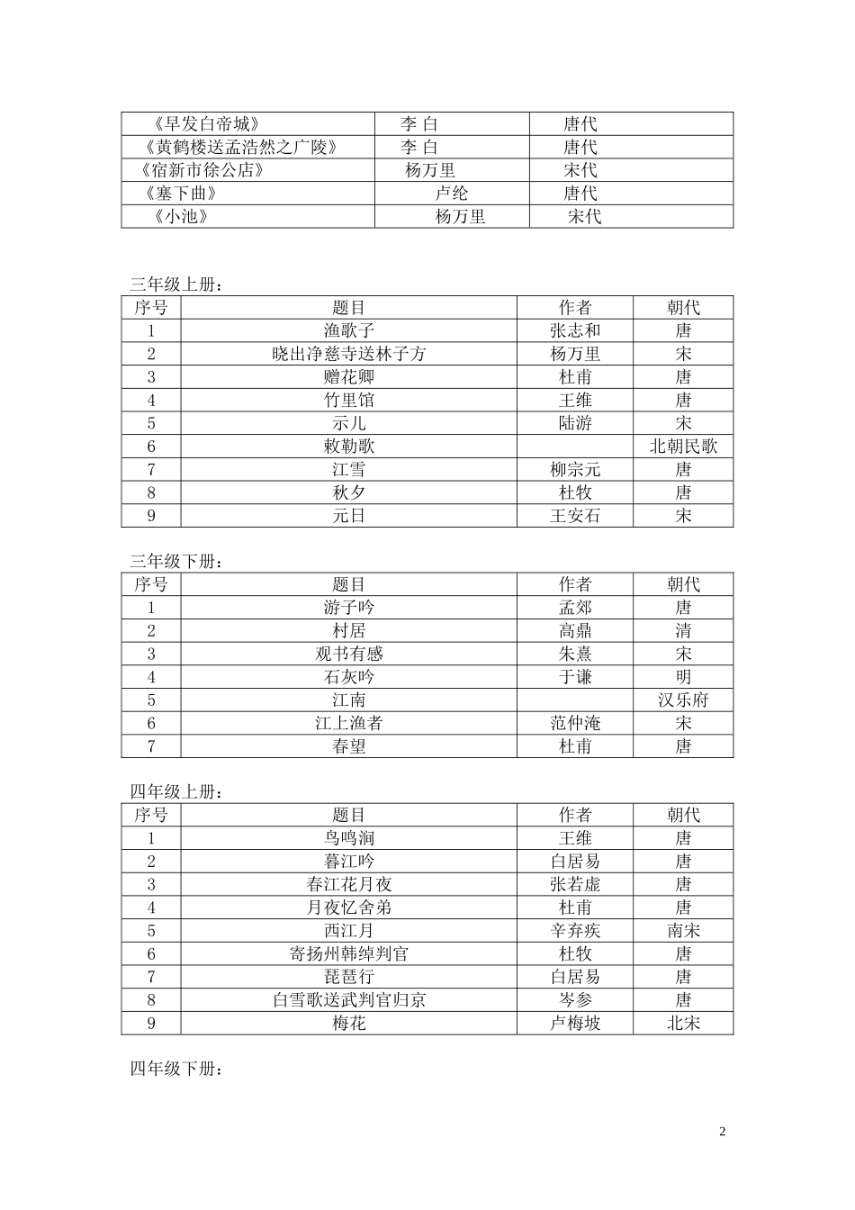 北师大版语文教材中的古诗目录_第2页