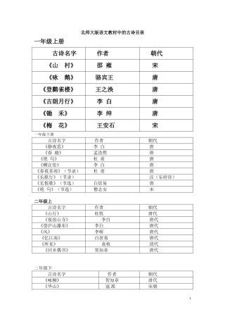 北师大版语文教材中的古诗目录