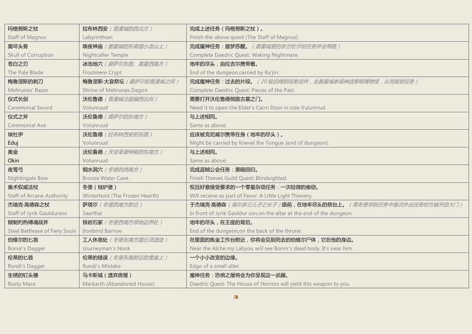 LH-《上古卷轴5：天际》独特武器的详细位置_第3页