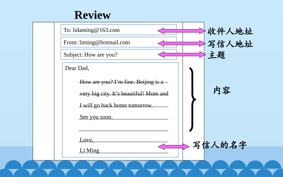 Lesson17Danny'sEmail_第2页