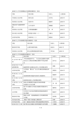2018年上半年校级精品开放课程结题项目一览表