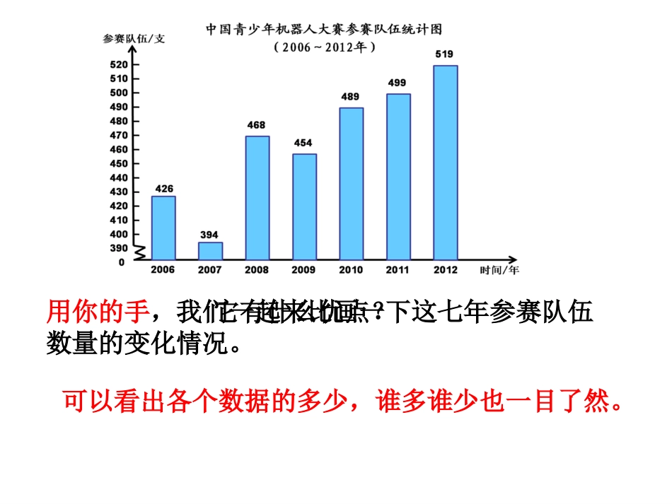 认识单式折线统计图_第3页