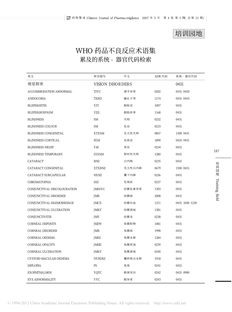 WHO药品不良反应术语集累及的系统_器官代码检索 3_第1页