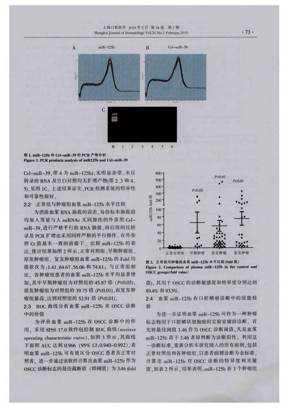 microRNA-125b在口腔鳞状细胞癌患者血浆中的表达及意义_第3页