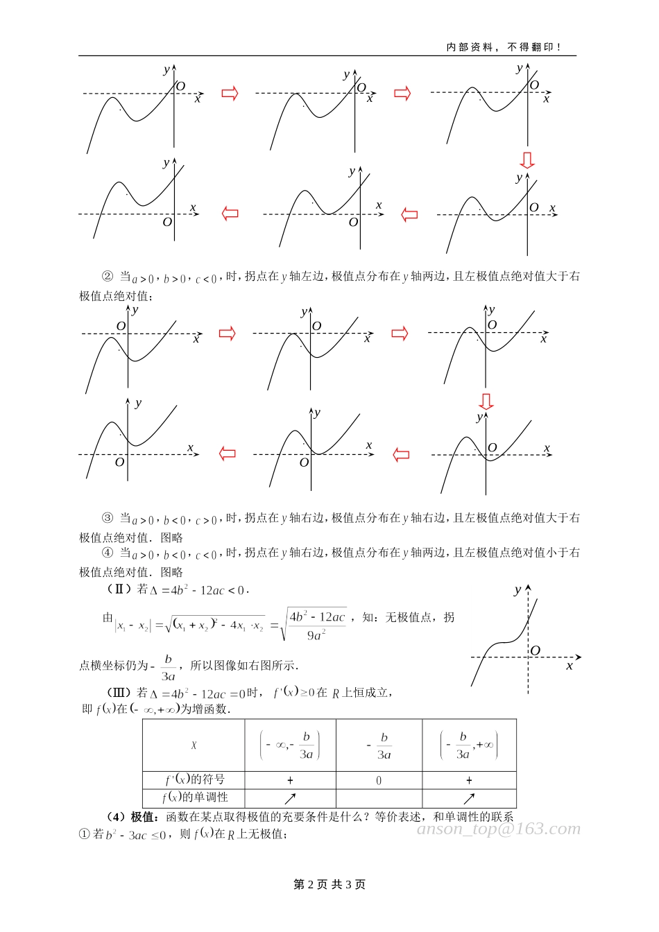 225重要函数(三次函数图像及性质)_第2页