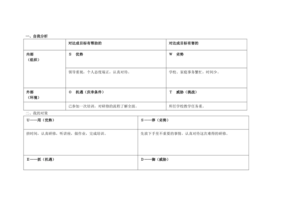 任务表单：侯福平个人自我诊断SWOT分析表_第1页