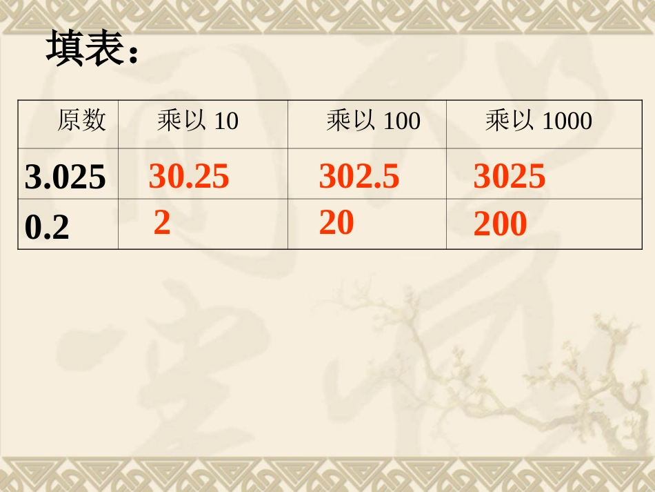 小学数学2011版本小学四年级《小数点移动引起小数大小变化》课件_第3页