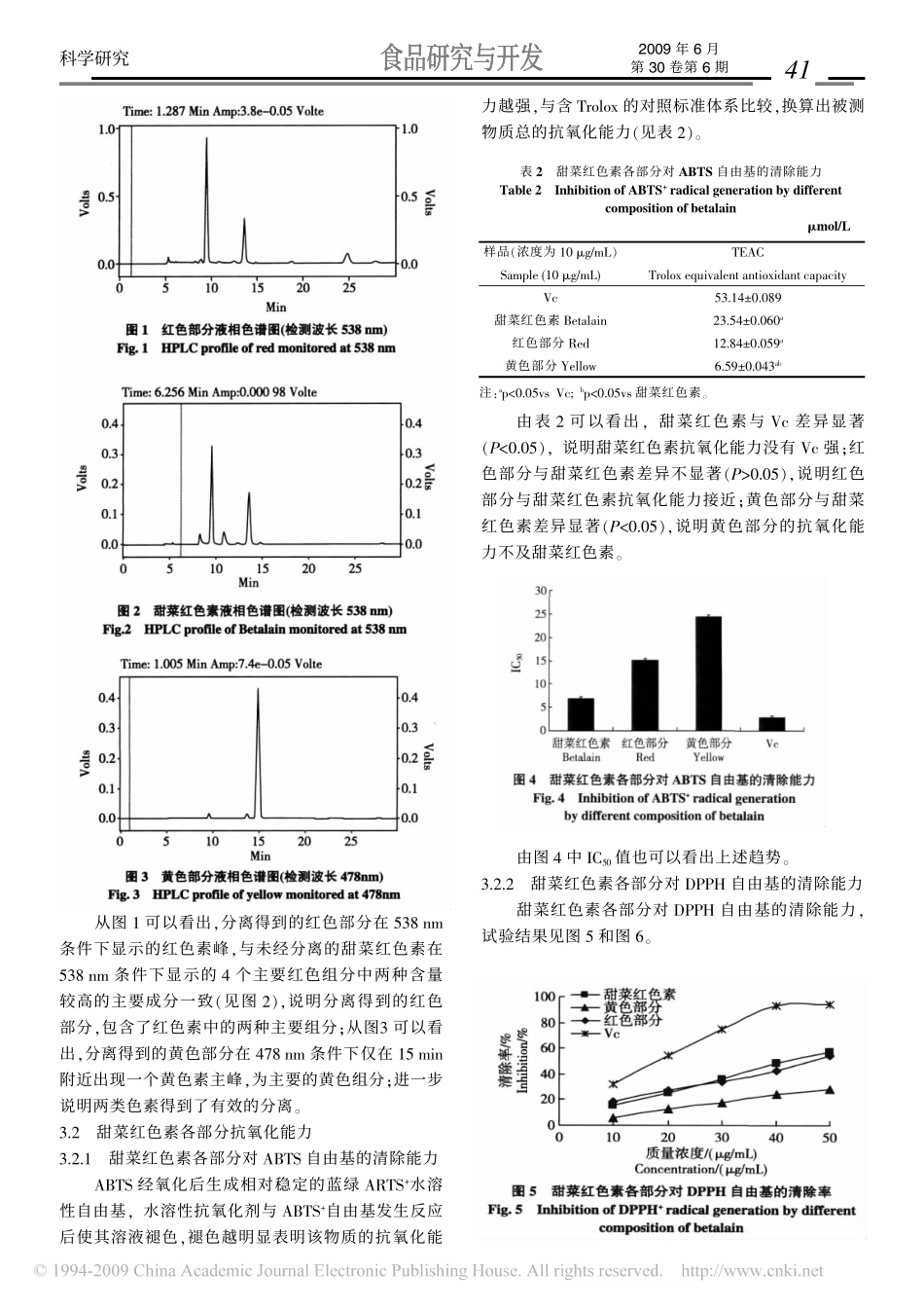 A13-甜菜红色素主要成分抗氧化能力_第3页