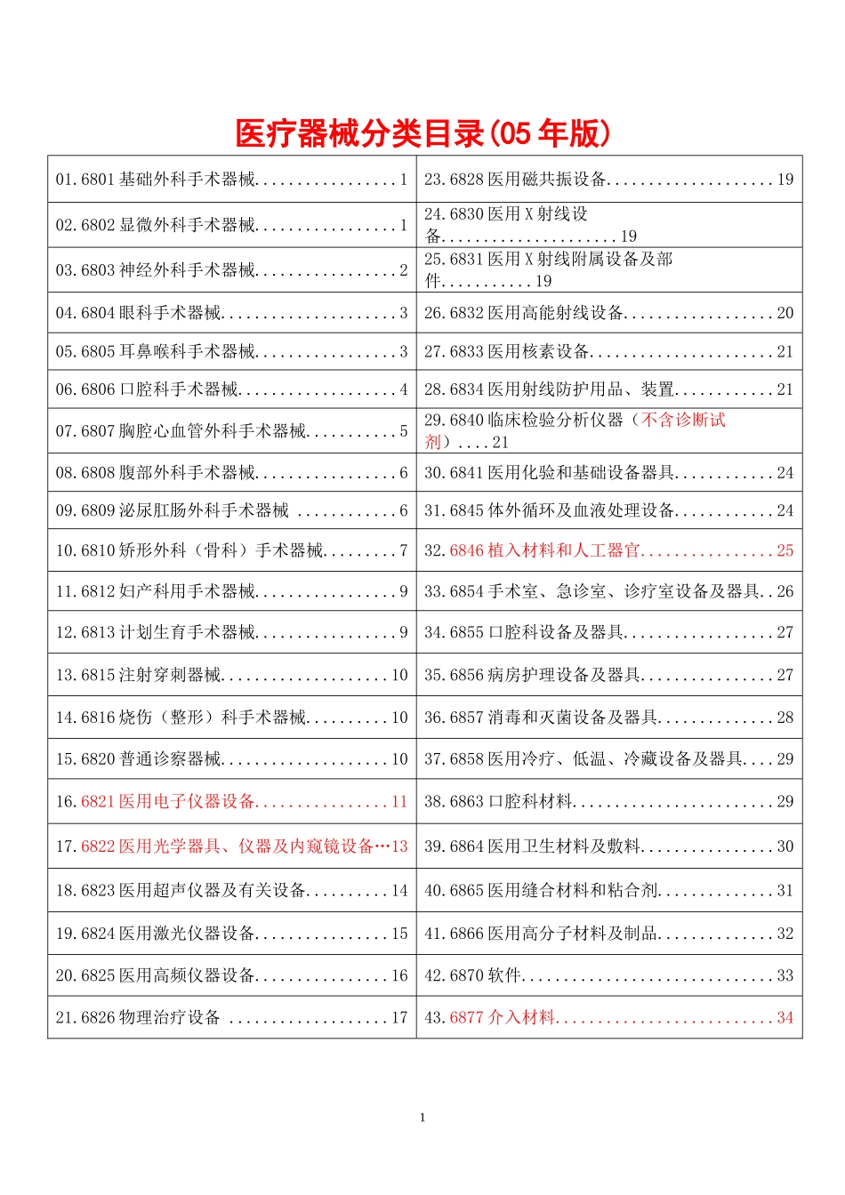 《医疗器械分类目录》2005_第1页