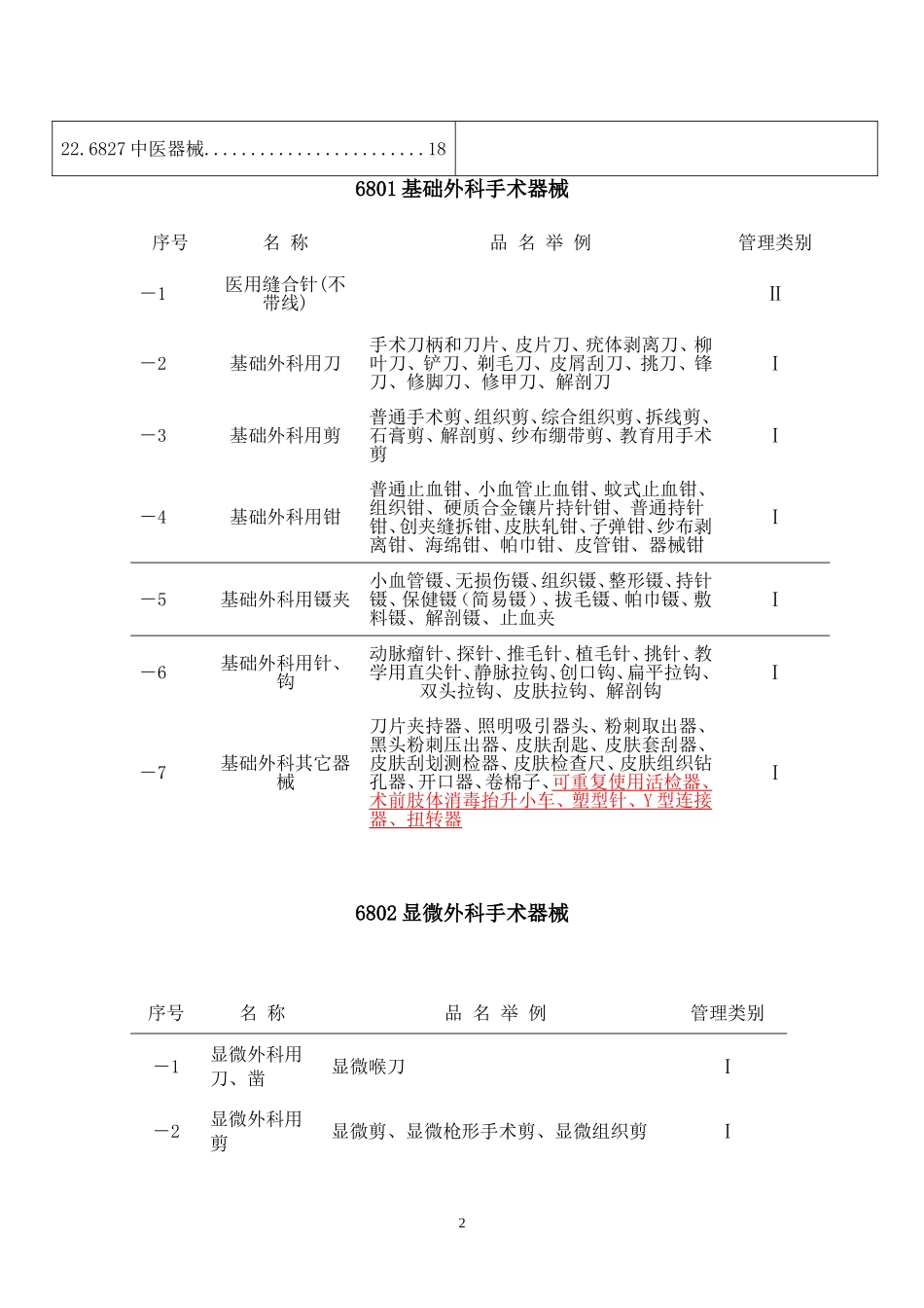《医疗器械分类目录》2005_第2页