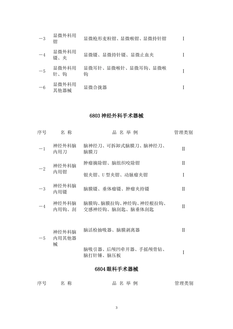 《医疗器械分类目录》2005_第3页