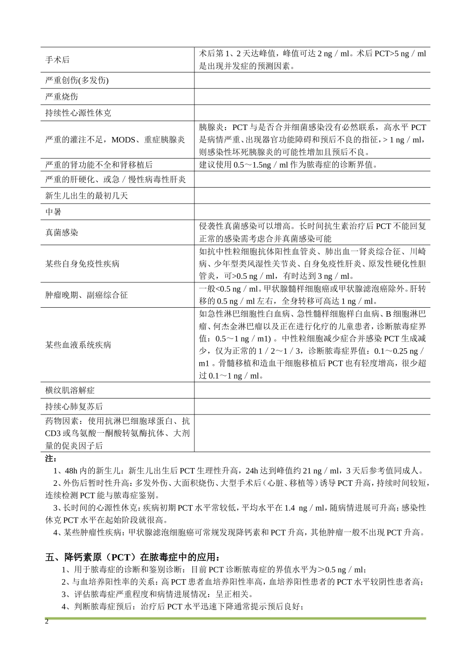 PCT临床应用指导_第2页