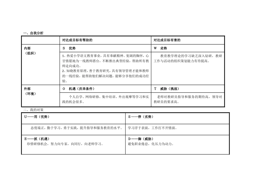 青海+西宁+李顺花自我诊断SWOT分析表_第1页