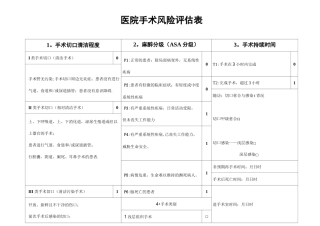 手术风险评估表【范本模板】