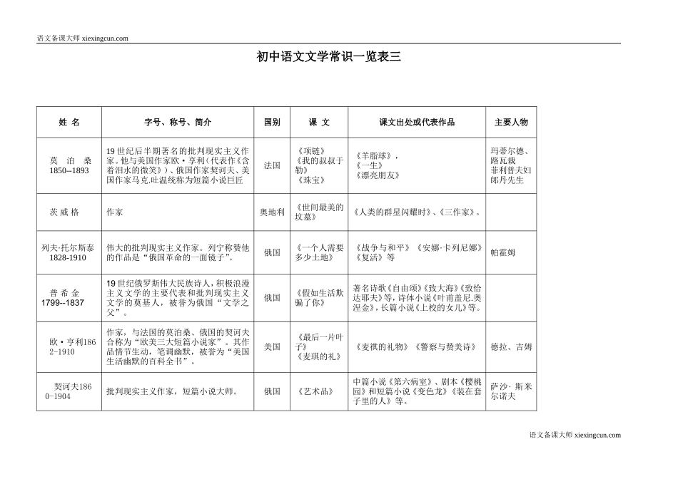 初中语文文学常识一览表三_第1页