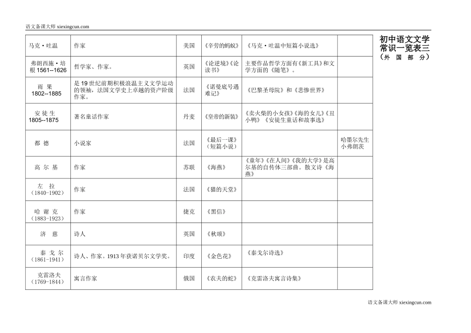 初中语文文学常识一览表三_第2页
