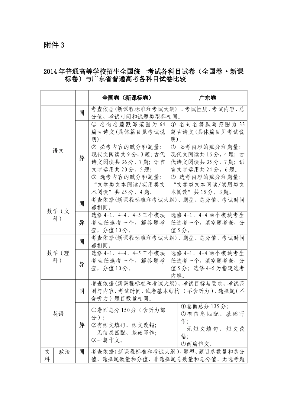 2014年普通高等学校招生全国统一考试各科目试卷(全国卷_第1页