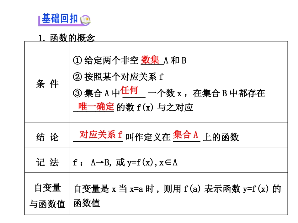 函数定义域讲义_第2页