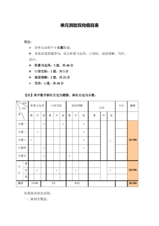 单元测验双向细目表-doc