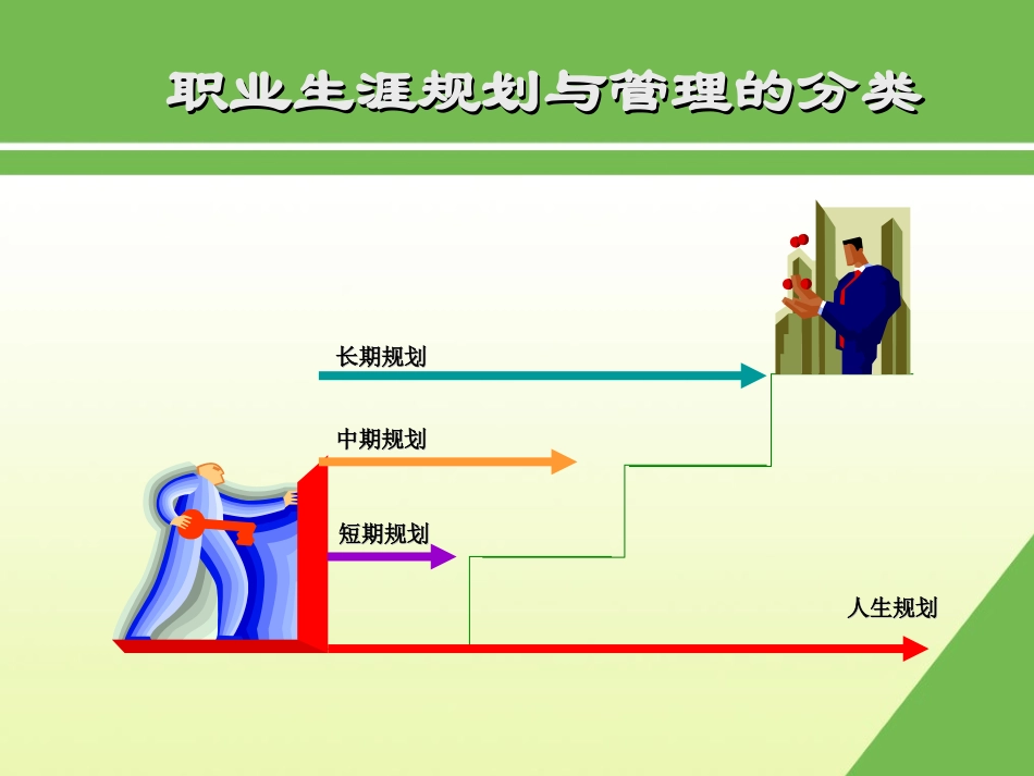 《人力资源管理与实务》 第八章 职业生涯管理_第3页