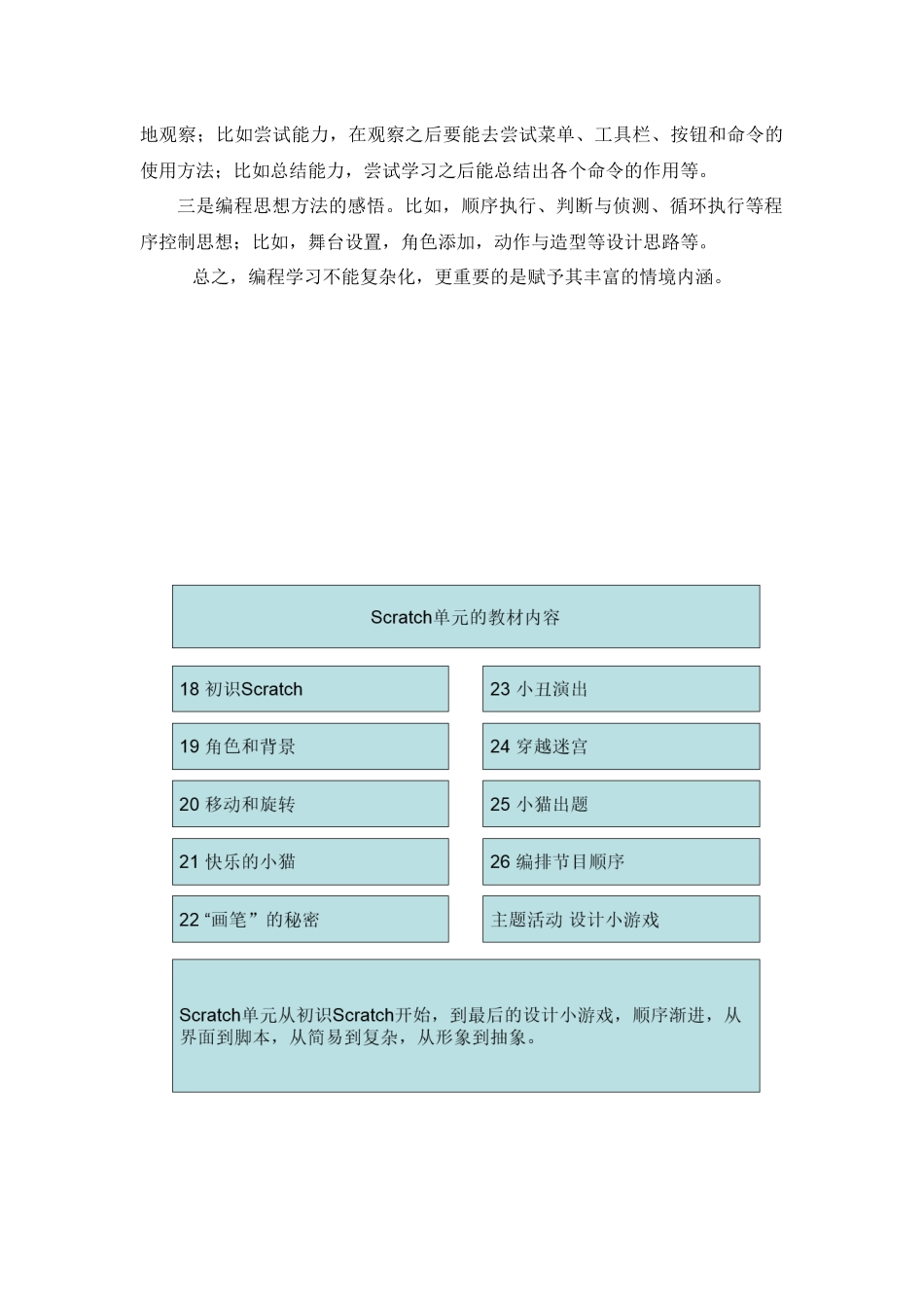 X17小学信息技术1单元备课策略示例：小学信息技术四年级下册Scratch单元2案例解析2单元核心知识、核心概念_第2页