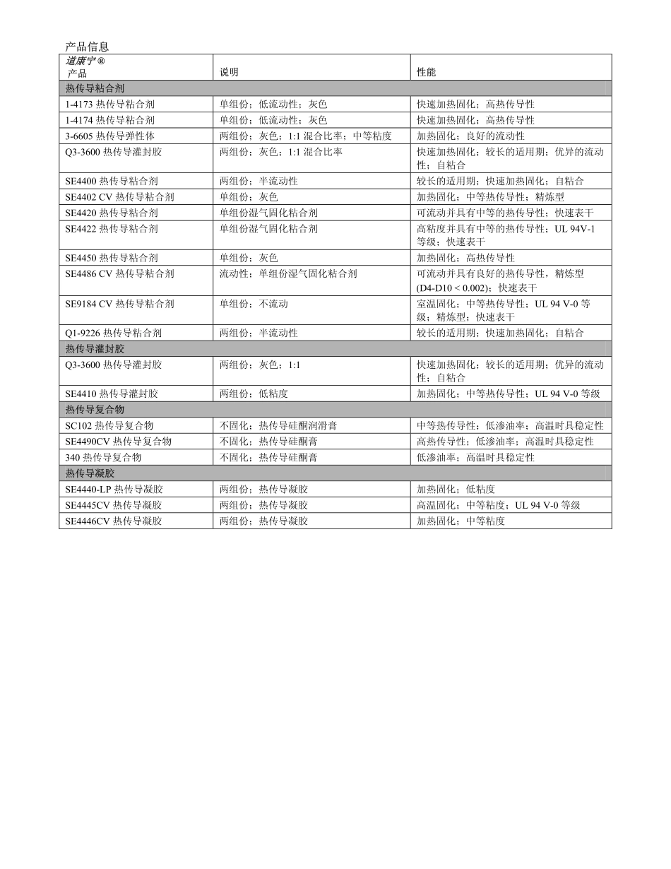 SYLGARD Q3-3600 A&B THERMALLY CONDUCTIVE ENCAPSULANT_第2页