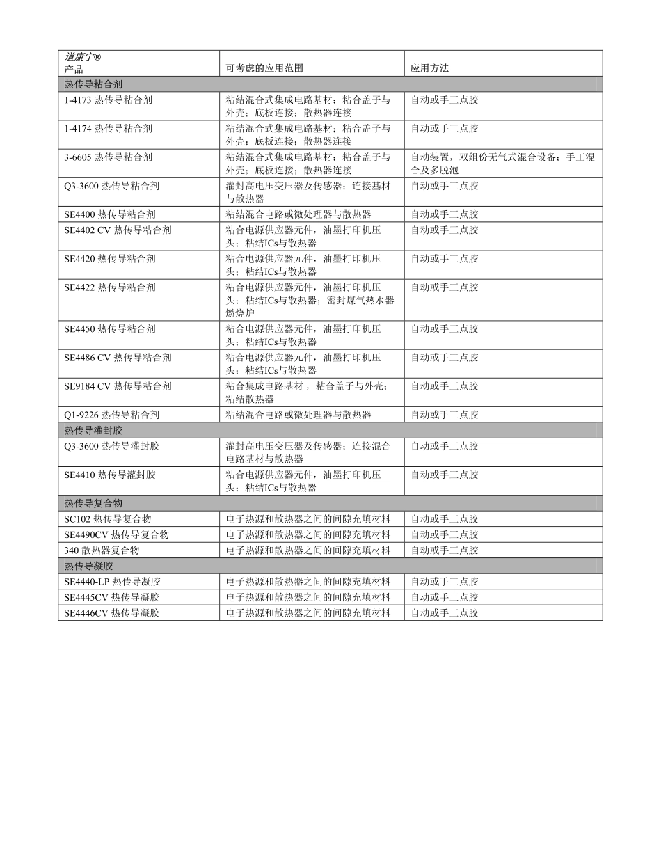 SYLGARD Q3-3600 A&B THERMALLY CONDUCTIVE ENCAPSULANT_第3页