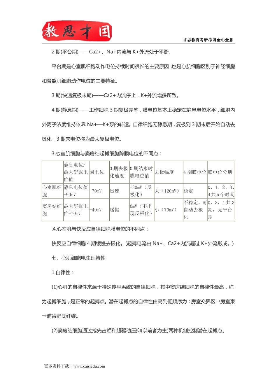 2016年北京协和医学院306西医综合考研生理学复习笔记(七)_第2页