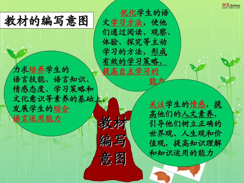 八下知识结构图_第3页