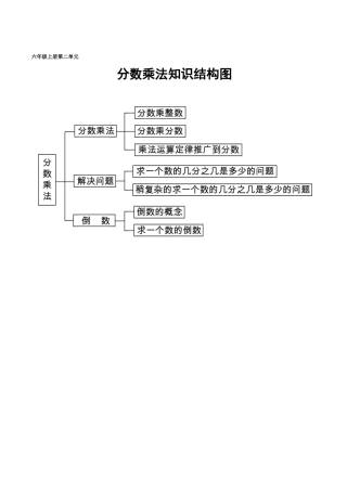 数学知识结构图
