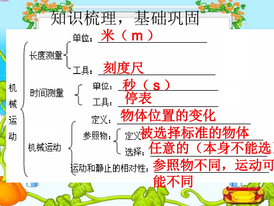一、机械运动的复习_第2页