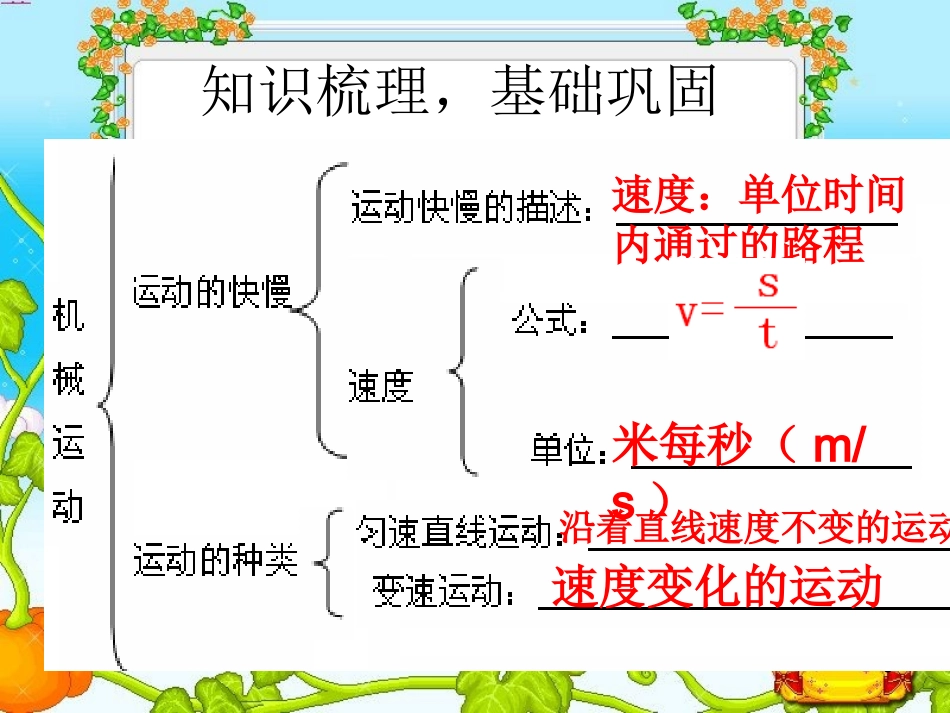 一、机械运动的复习_第3页