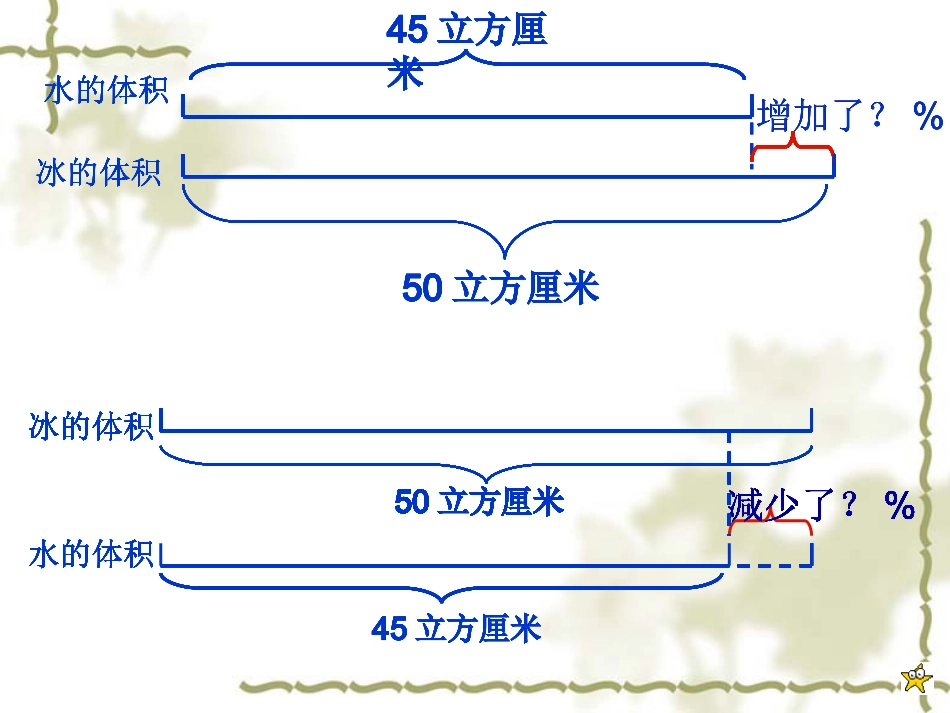 百分数的应用一_第2页