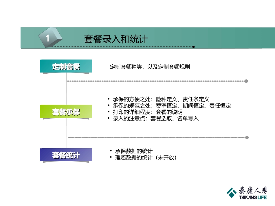 承保保全知识点_第2页