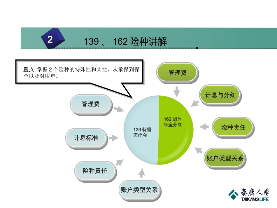 承保保全知识点_第3页
