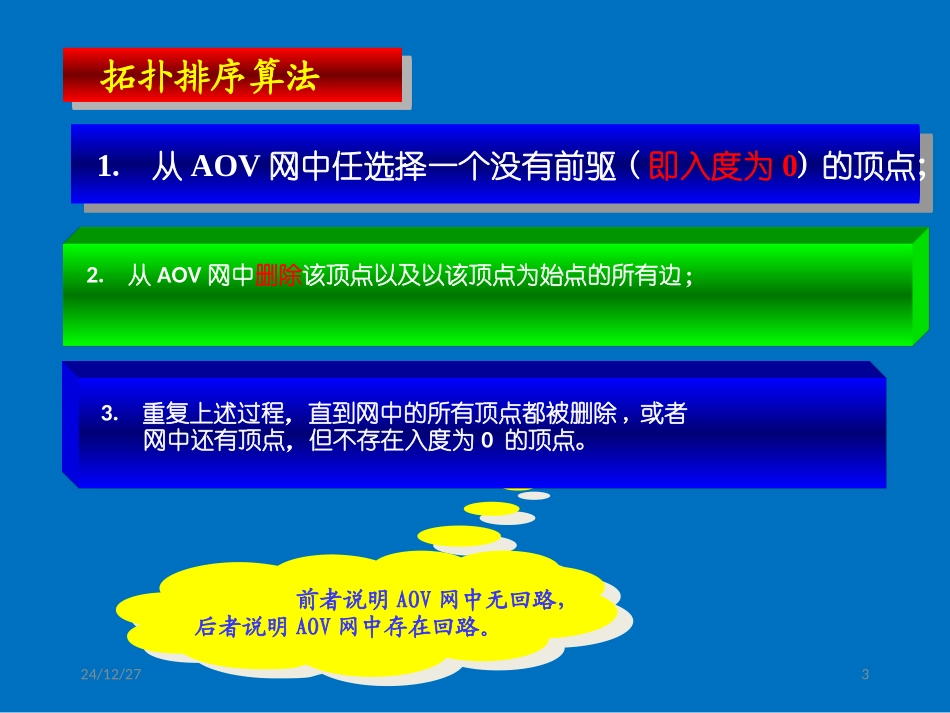 AOV拓扑排序_第3页