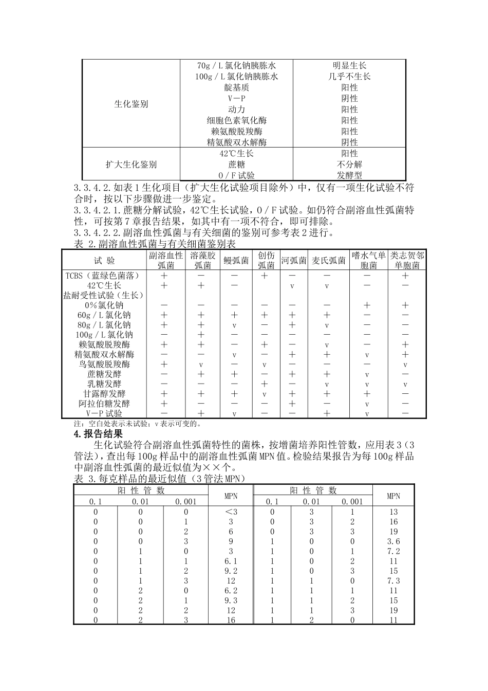 出口食品_副溶血性弧菌_检验_第3页