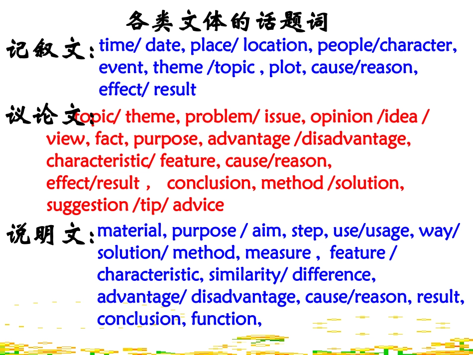 阅读填空课件改_第2页