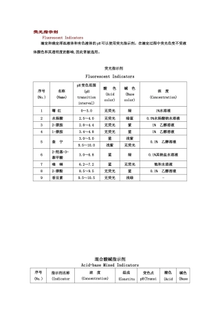 常用的各种指示剂