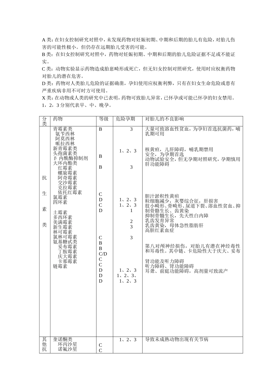 FDA药物分类_第1页