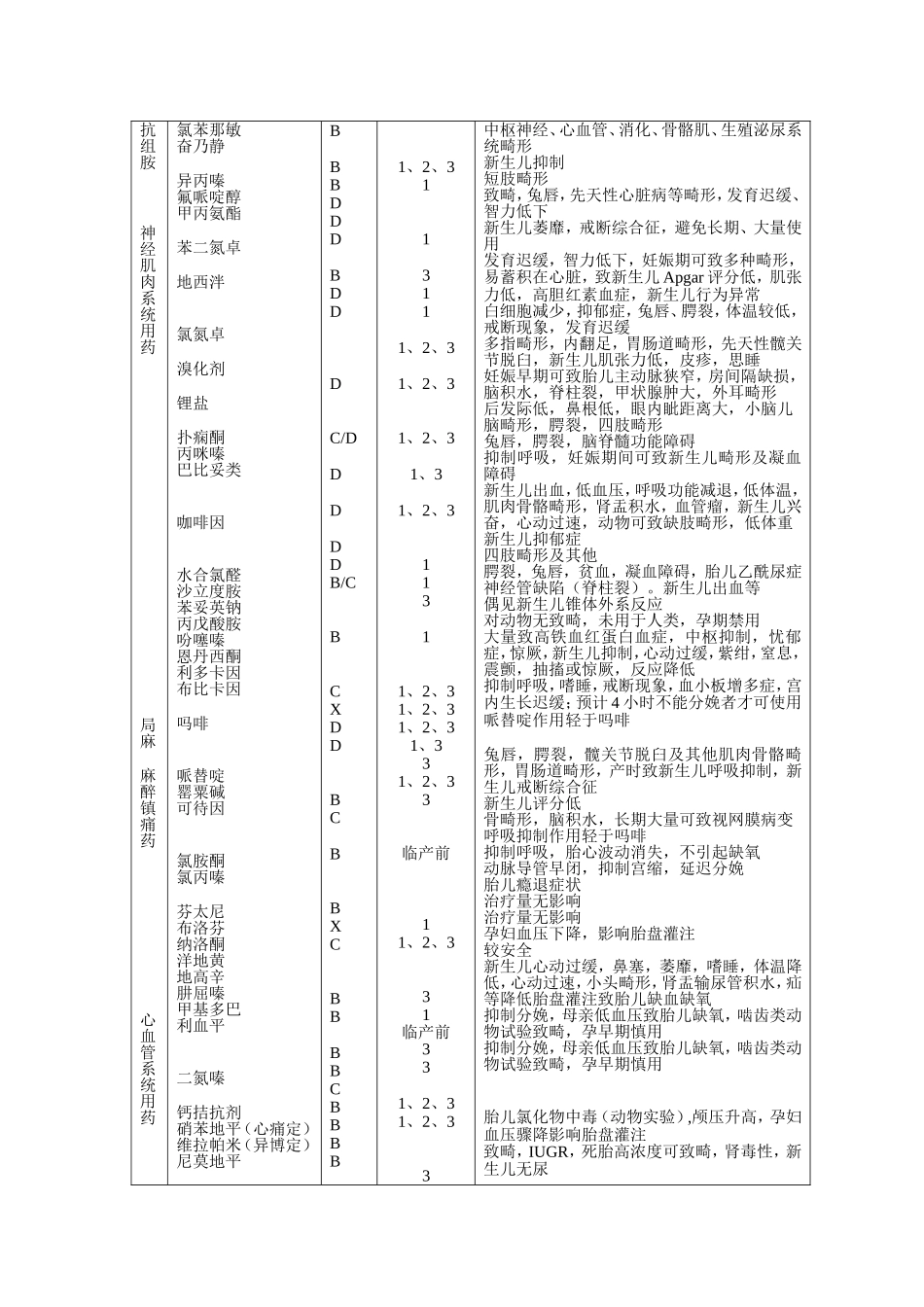 FDA药物分类_第3页