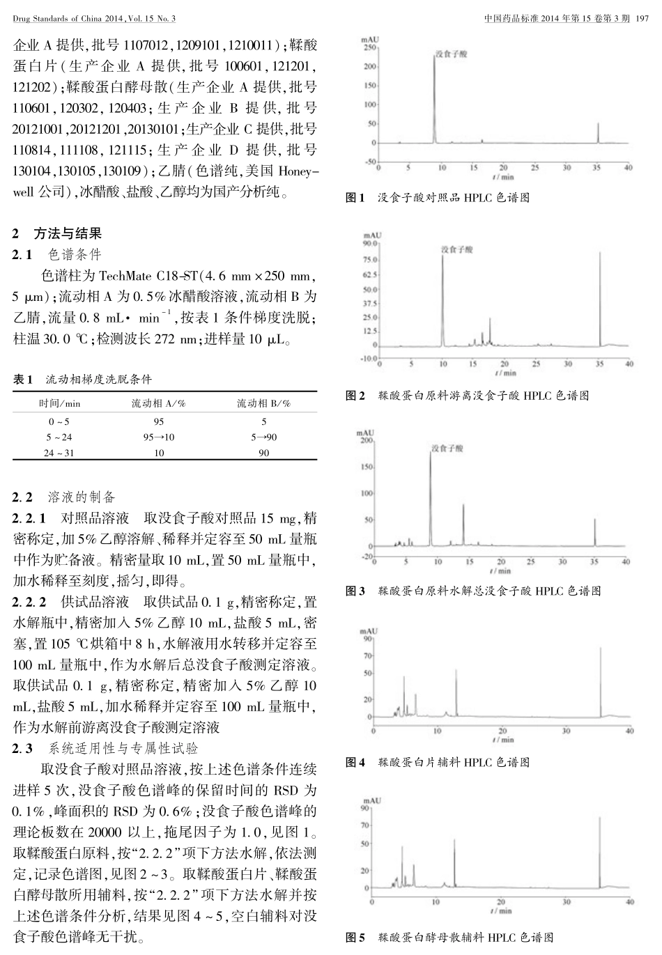 HPLC法测定鞣酸蛋白原料及制剂中鞣酸的含量_第2页